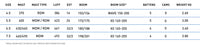 North Free Foil performance specifications