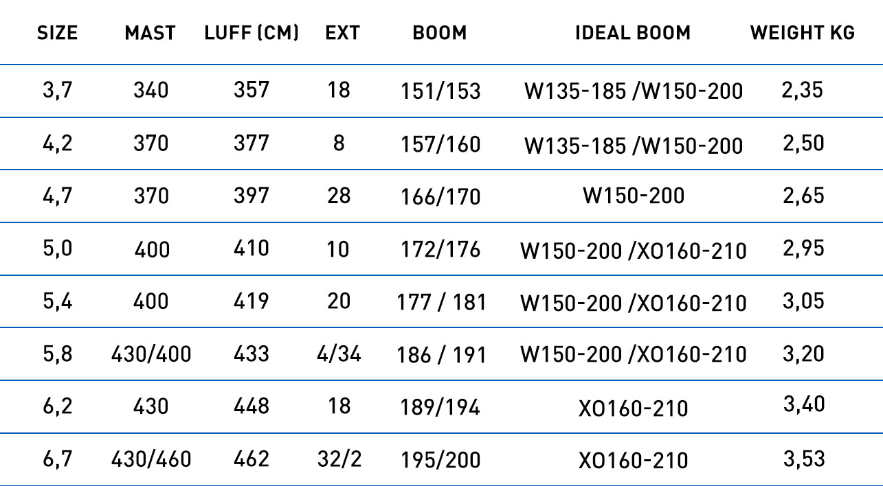 North X-Over performance specifications