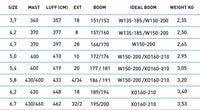 North X-Over performance specifications
