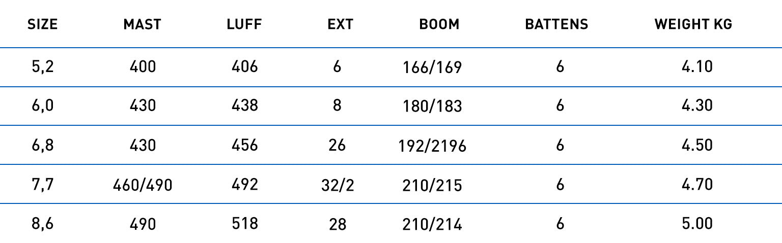 North Slalom Race performance specifications