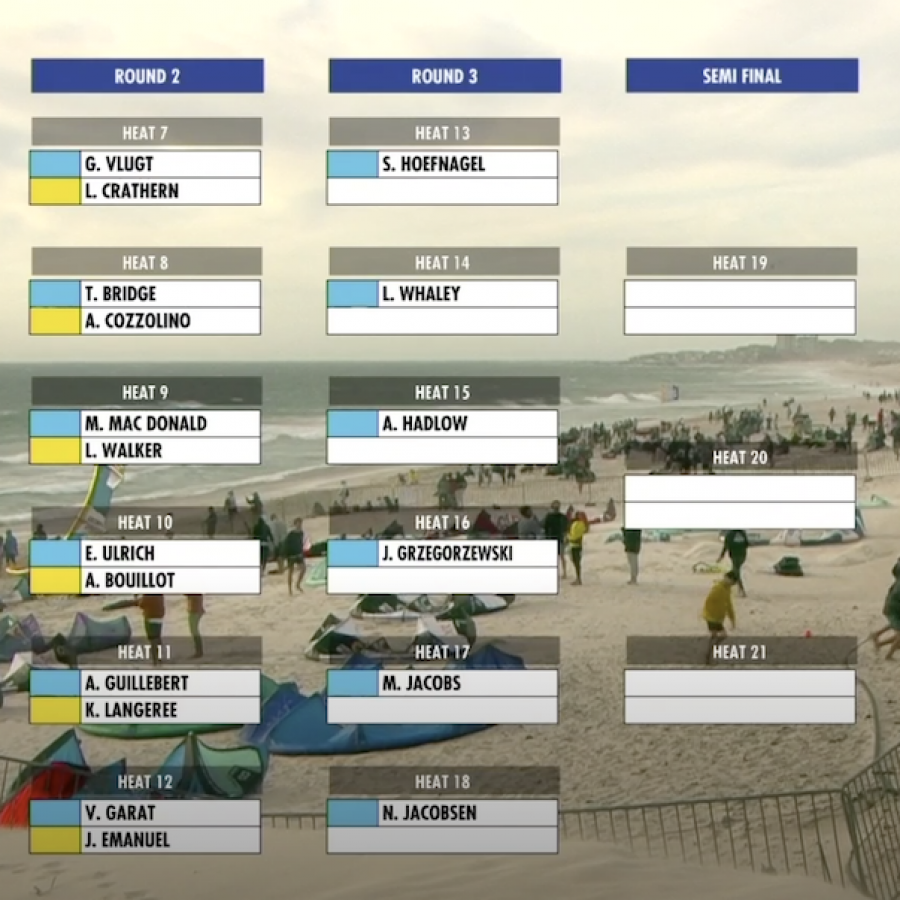 The Leaderboard going into Round 2 Red Bull King of the Air