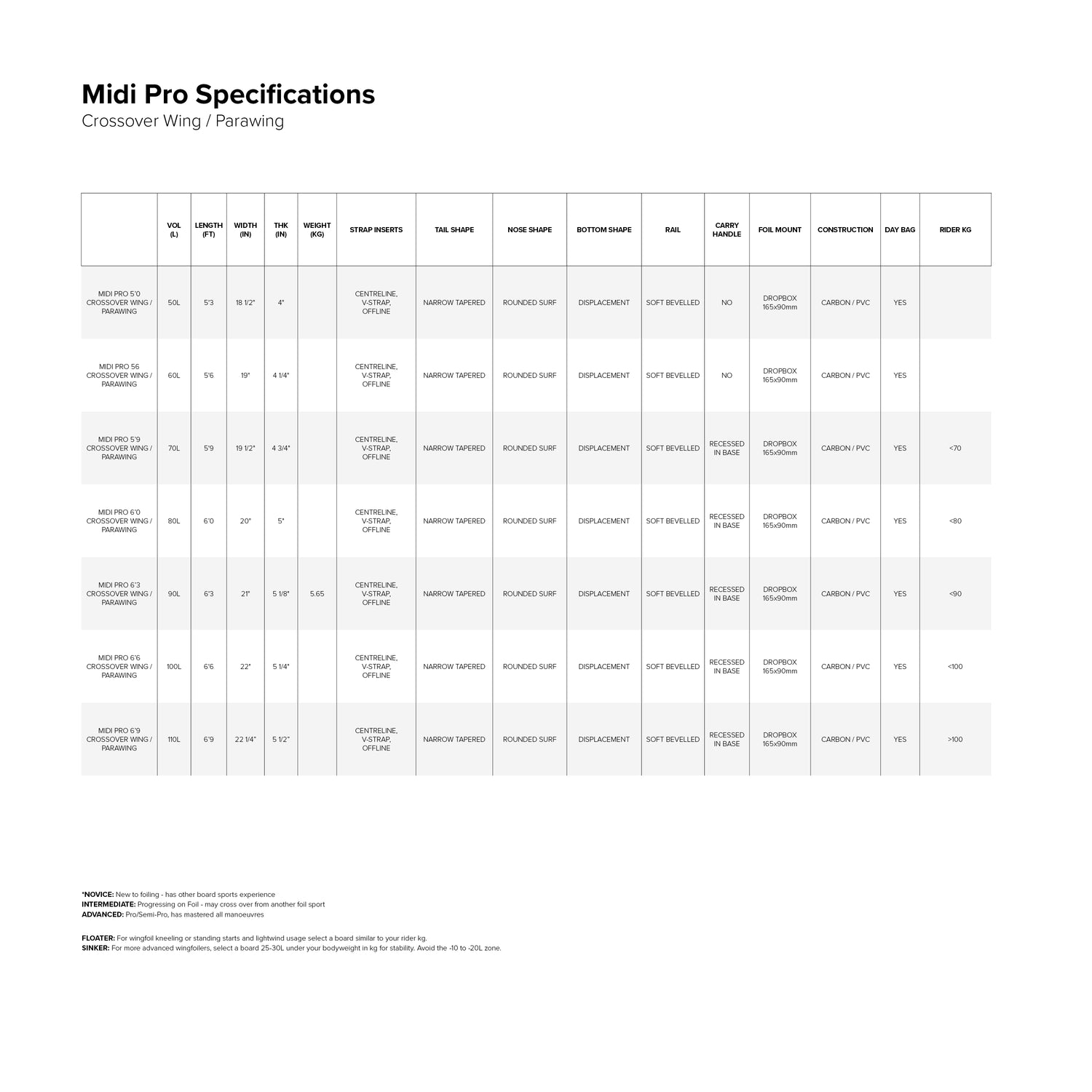 Midi Pro Foil Board size chart