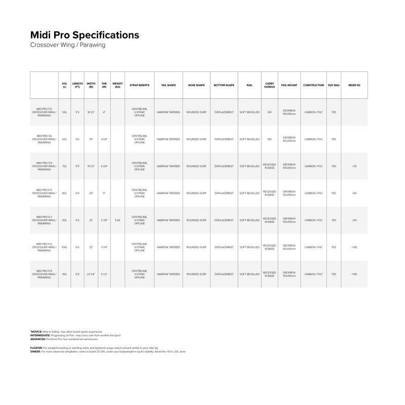 Midi Pro Foil Board specifications specifications
