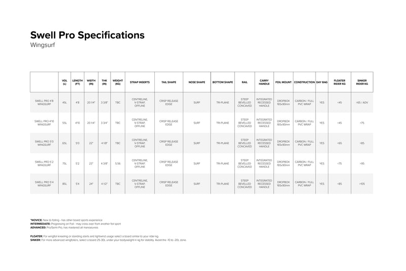 Swell Pro Foil Board specifications specifications
