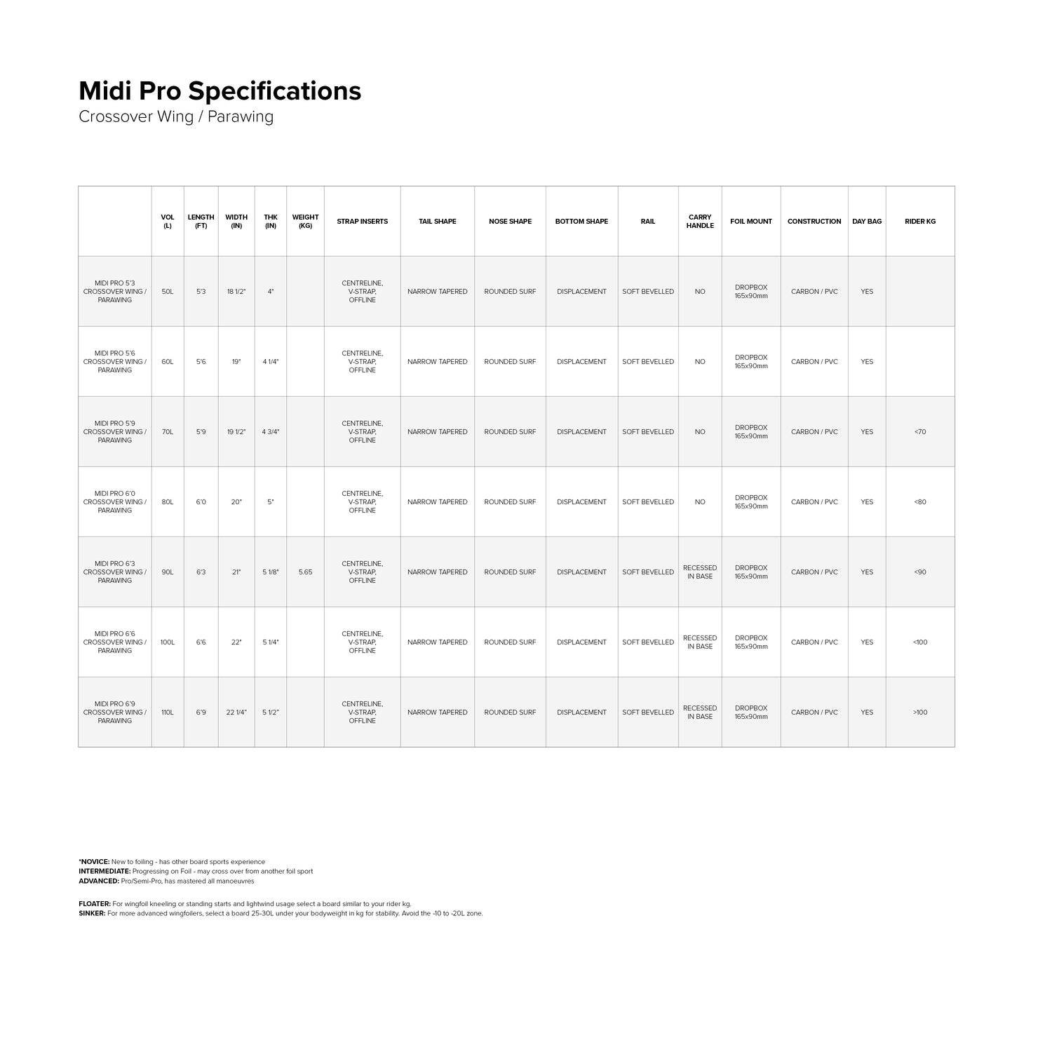 Midi Pro Foil Board size chart