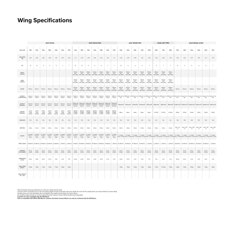 Mode Pro Wing specifications specifications