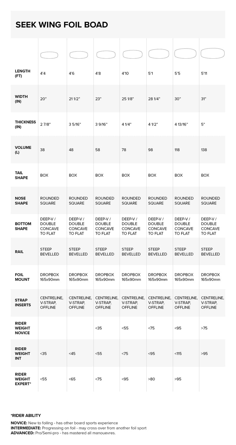Seek Foil Board specifications specifications
