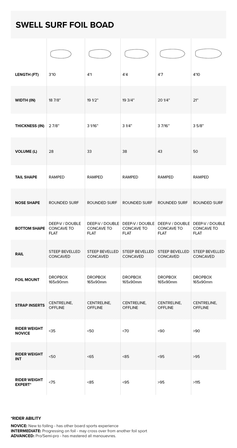Swell Foil Board specifications specifications