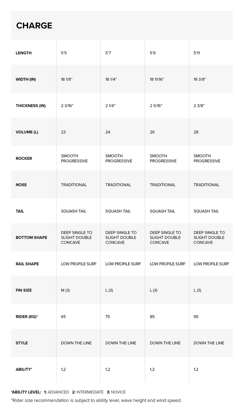 Charge PRO Surfboard specifications specifications