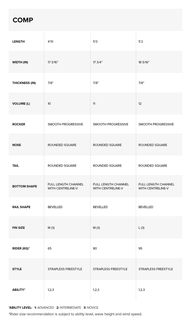 Comp PRO Surfboard specifications specifications
