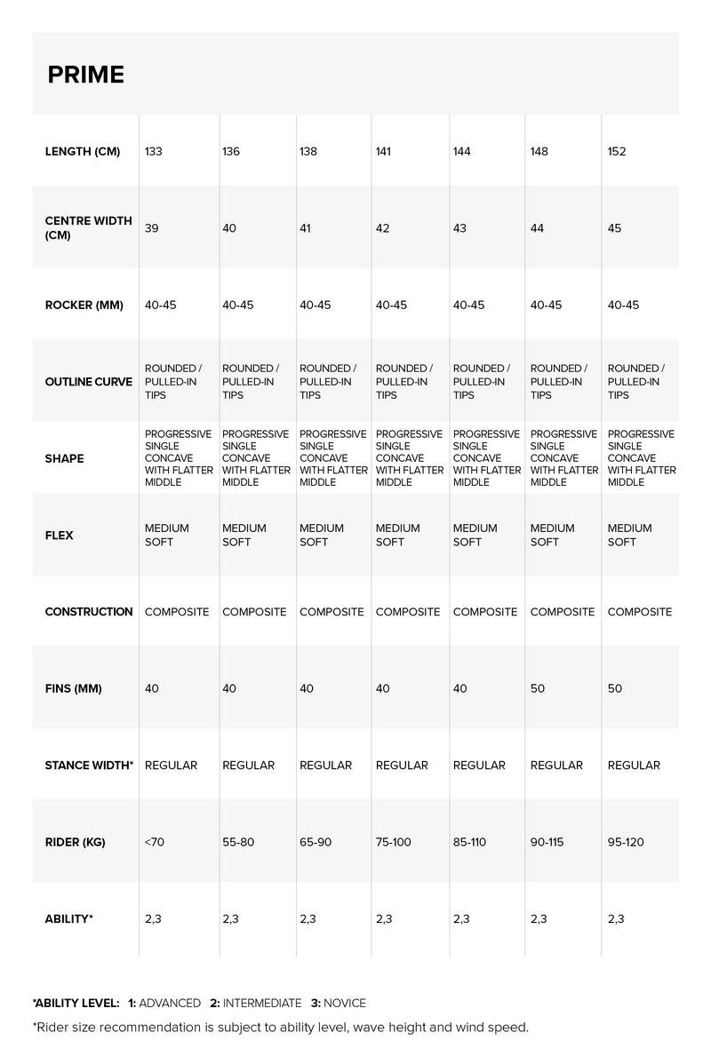 Prime TT Board specifications specifications