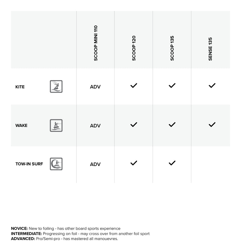 Scoop Foil Board performance specifications