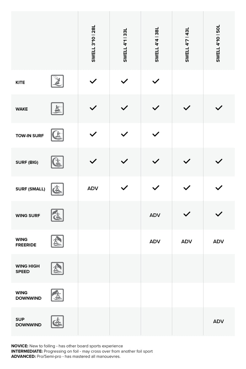 Swell Foil Board performance specifications