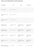 Sonar Carbon Foil Mast performance specifications