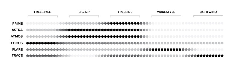 Prime TT Board performance specifications