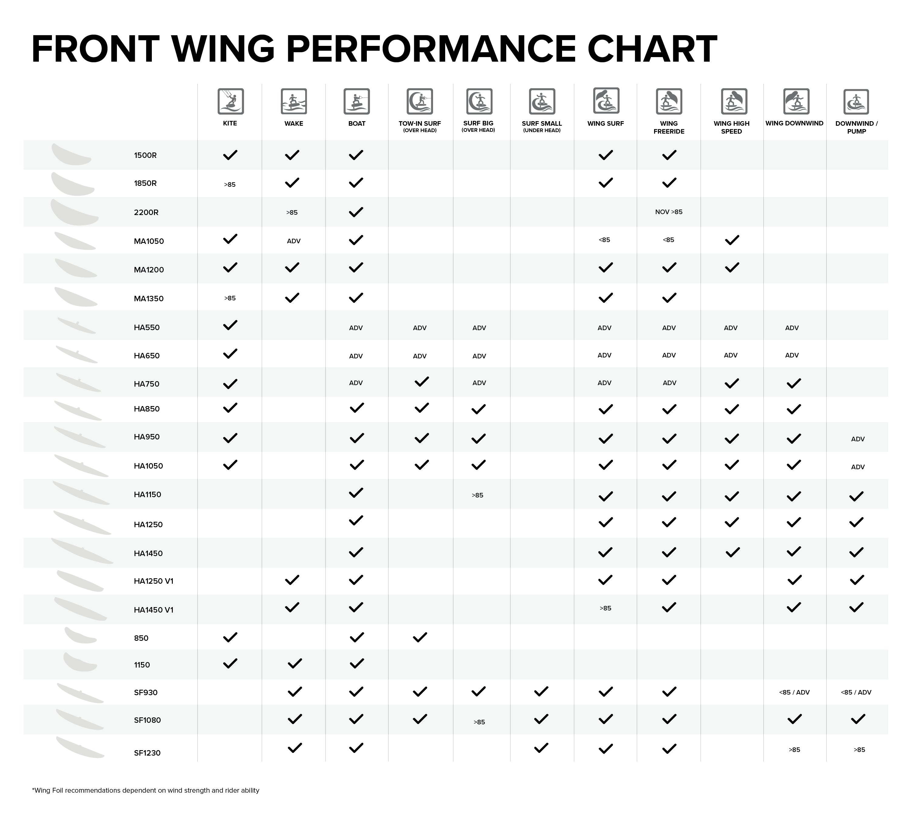 NKB_MY23-2_PDP_TECH-3_FRONT-WINGS_3000PX.jpg?v=6028661369662971406