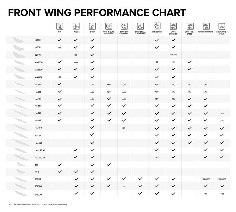 Sonar HA1280 Front Wing performance specifications