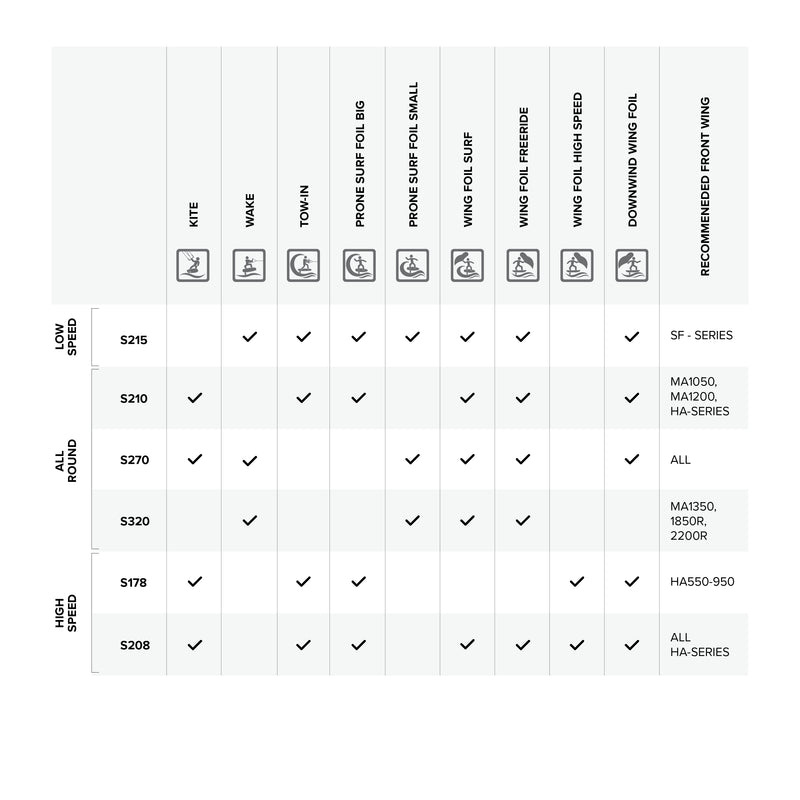 Sonar S01 Stabilizer performance specifications