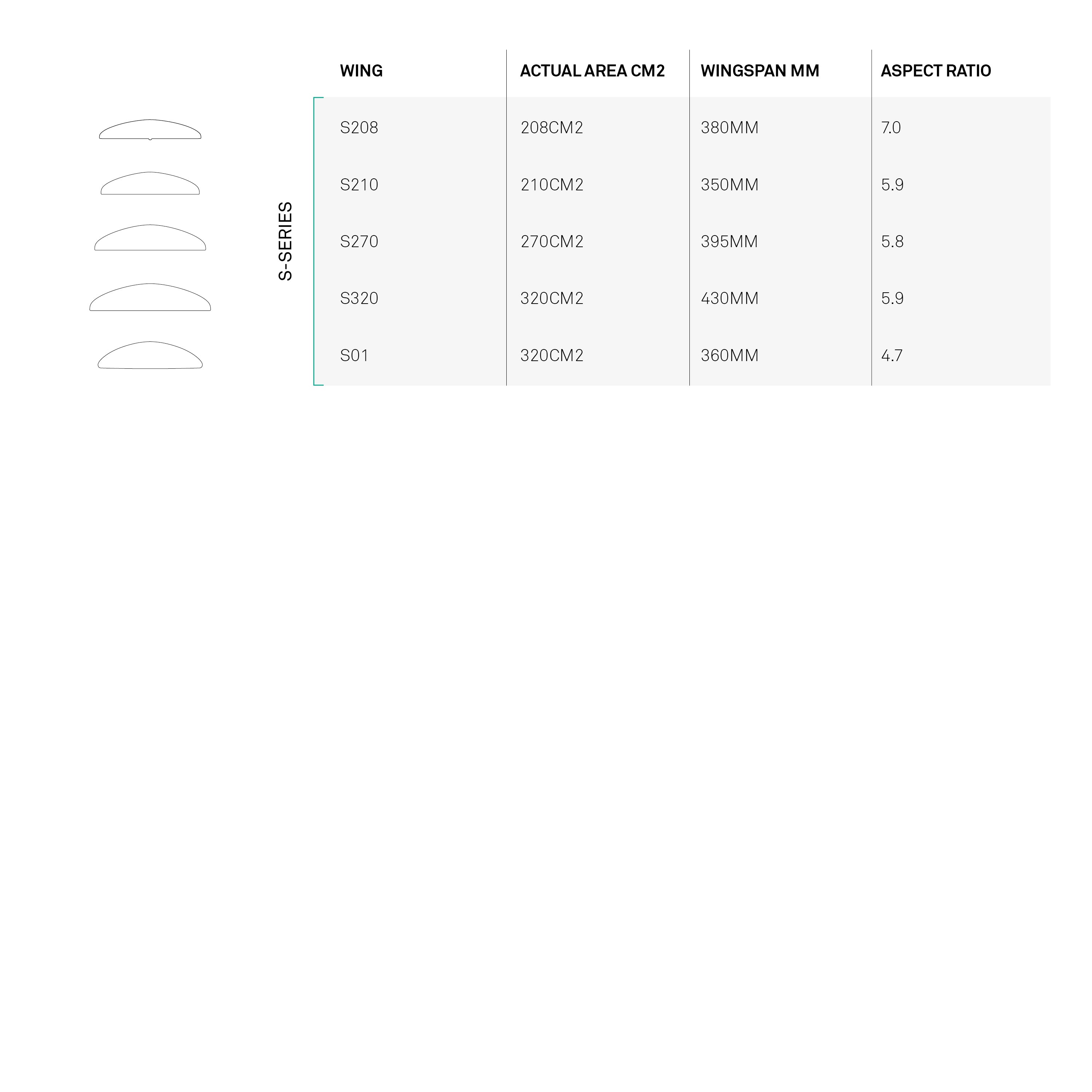 Specifications