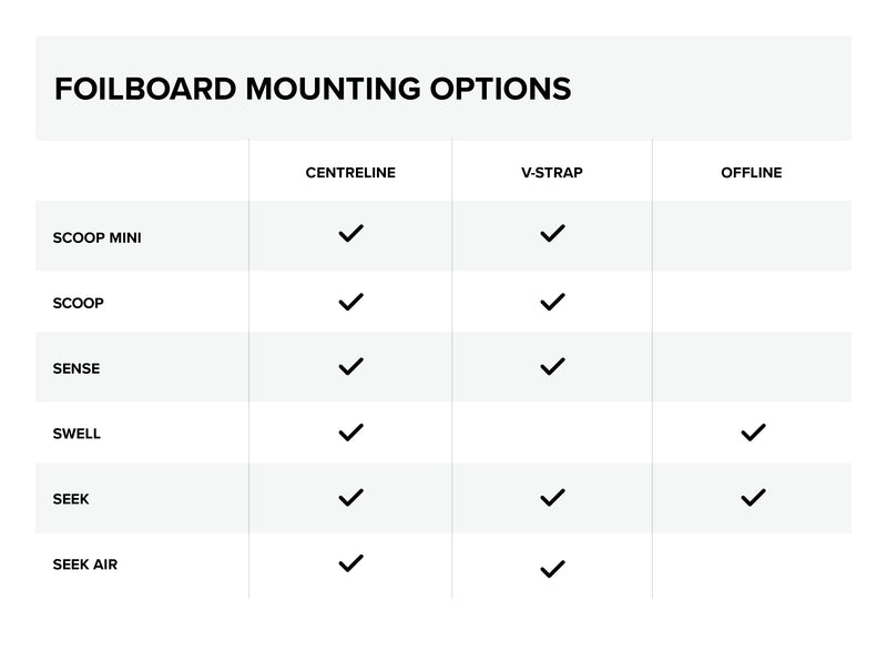 Free Surf Strap set performance specifications