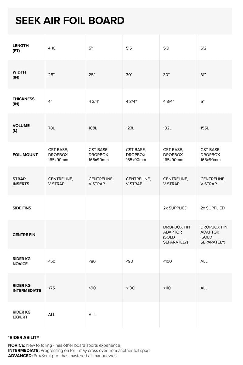 Seek Air Foil Board specifications specifications