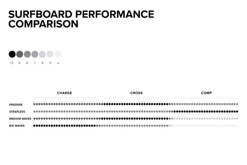 Charge PRO Surfboard performance specifications