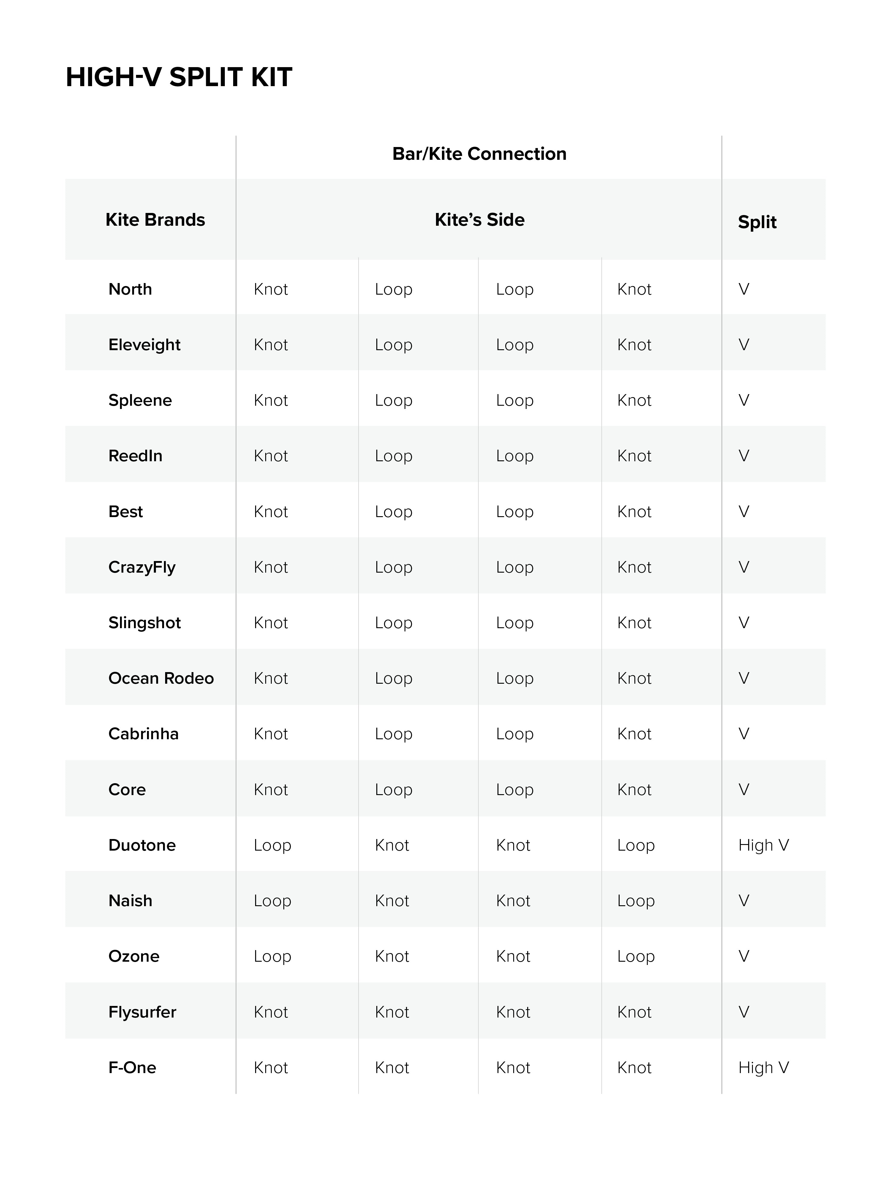 Specifications