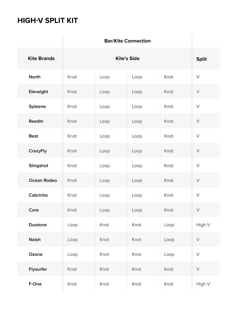 High V Split Kit specifications specifications
