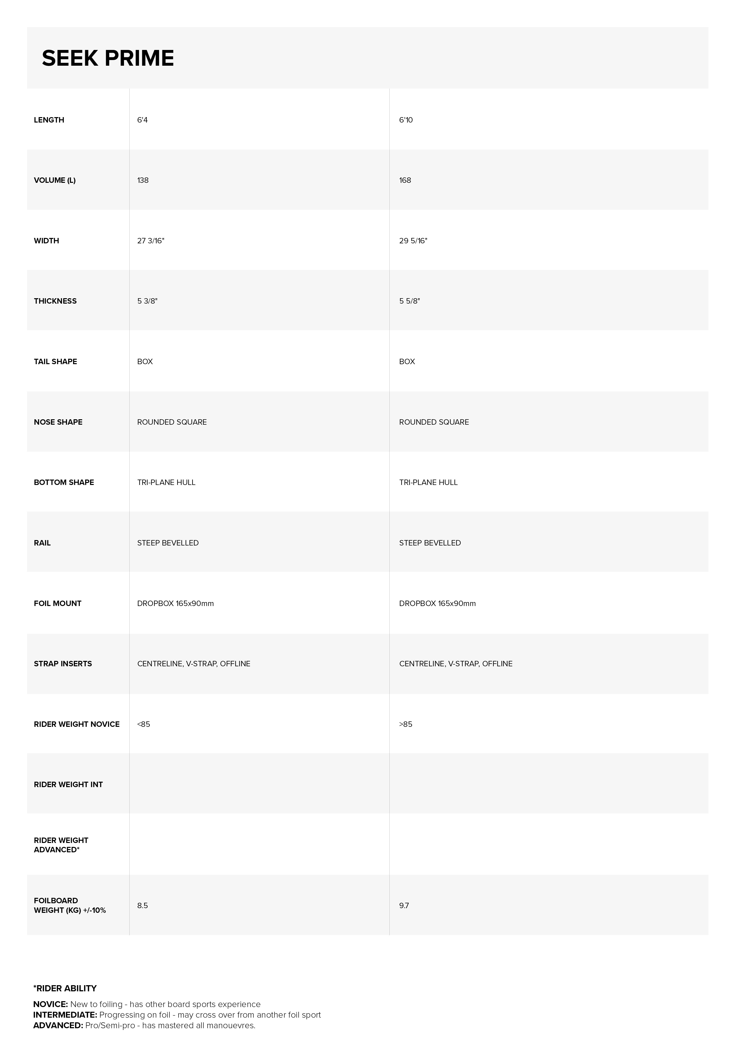 Seek Prime Foil Board specifications specifications