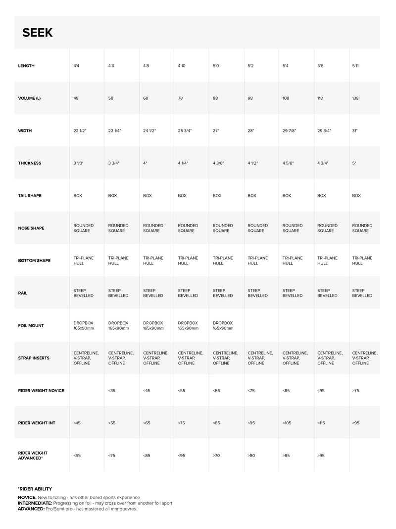 Seek Foil Board specifications specifications