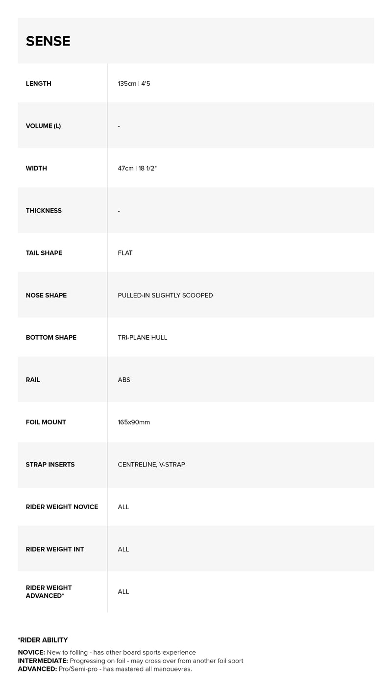 Sense Foil Board specifications specifications