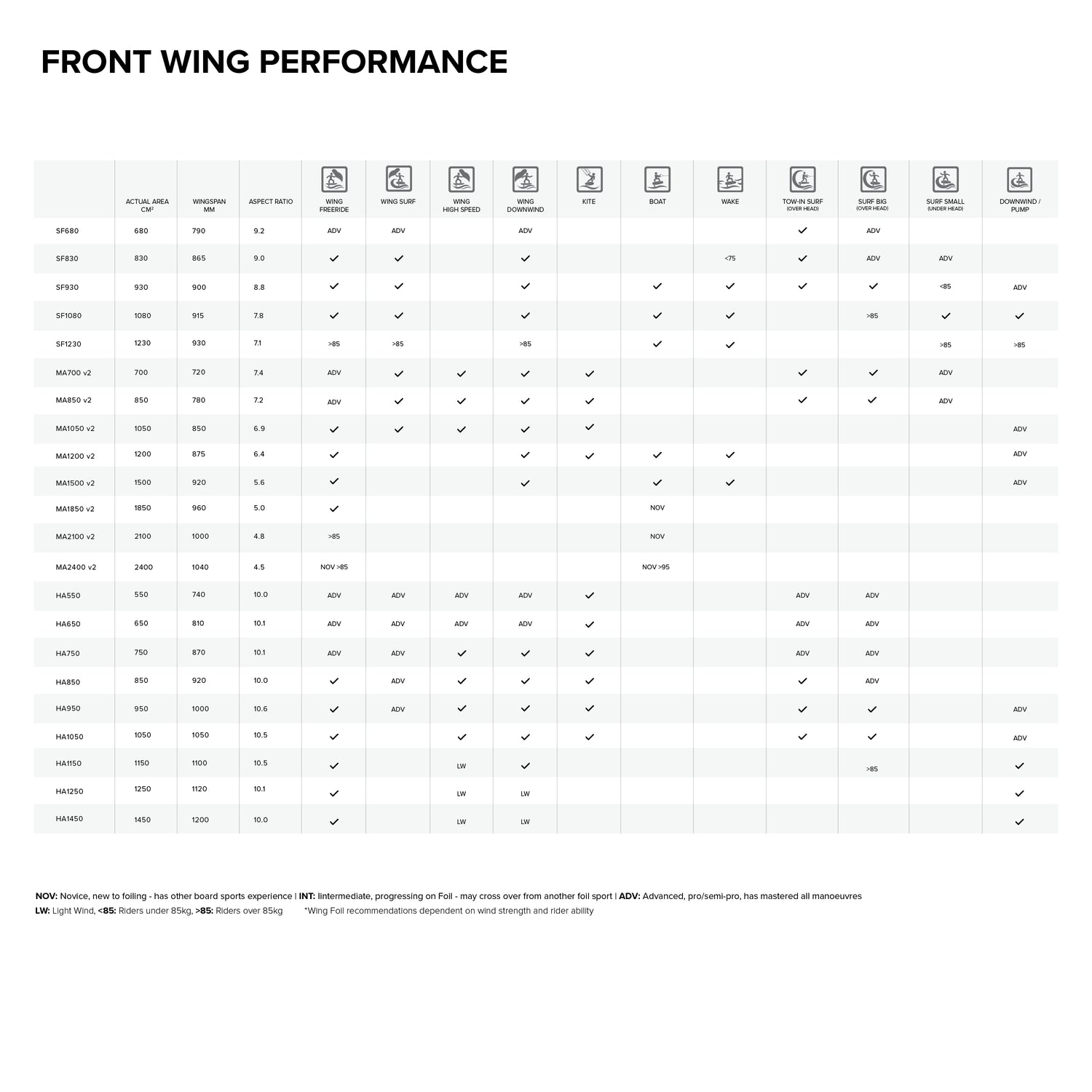 Sonar MA1850v2 Front Wing