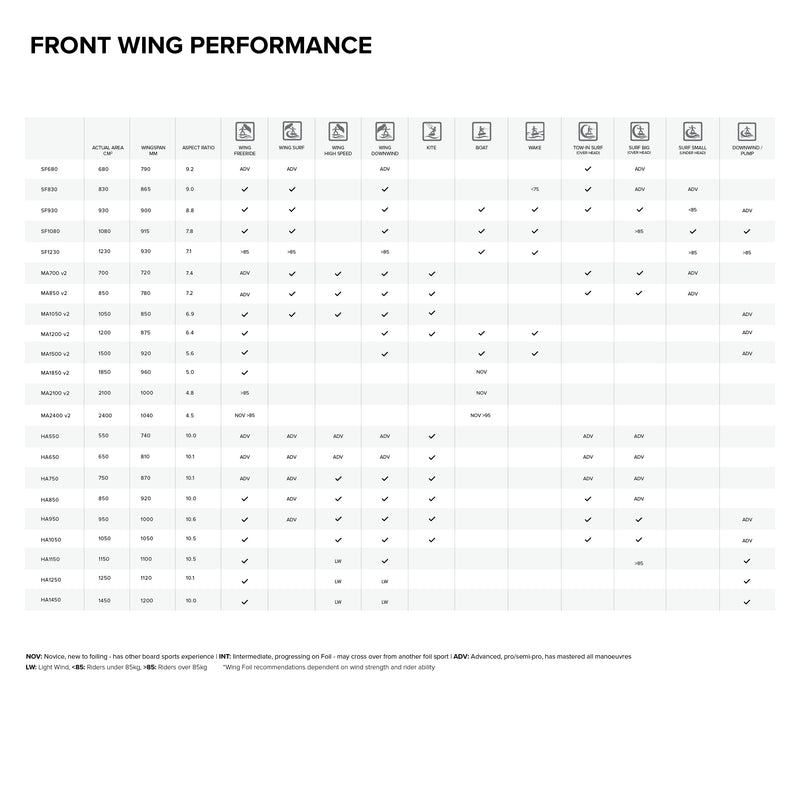 Sonar MA2100v2 Prime Front Wing specifications specifications