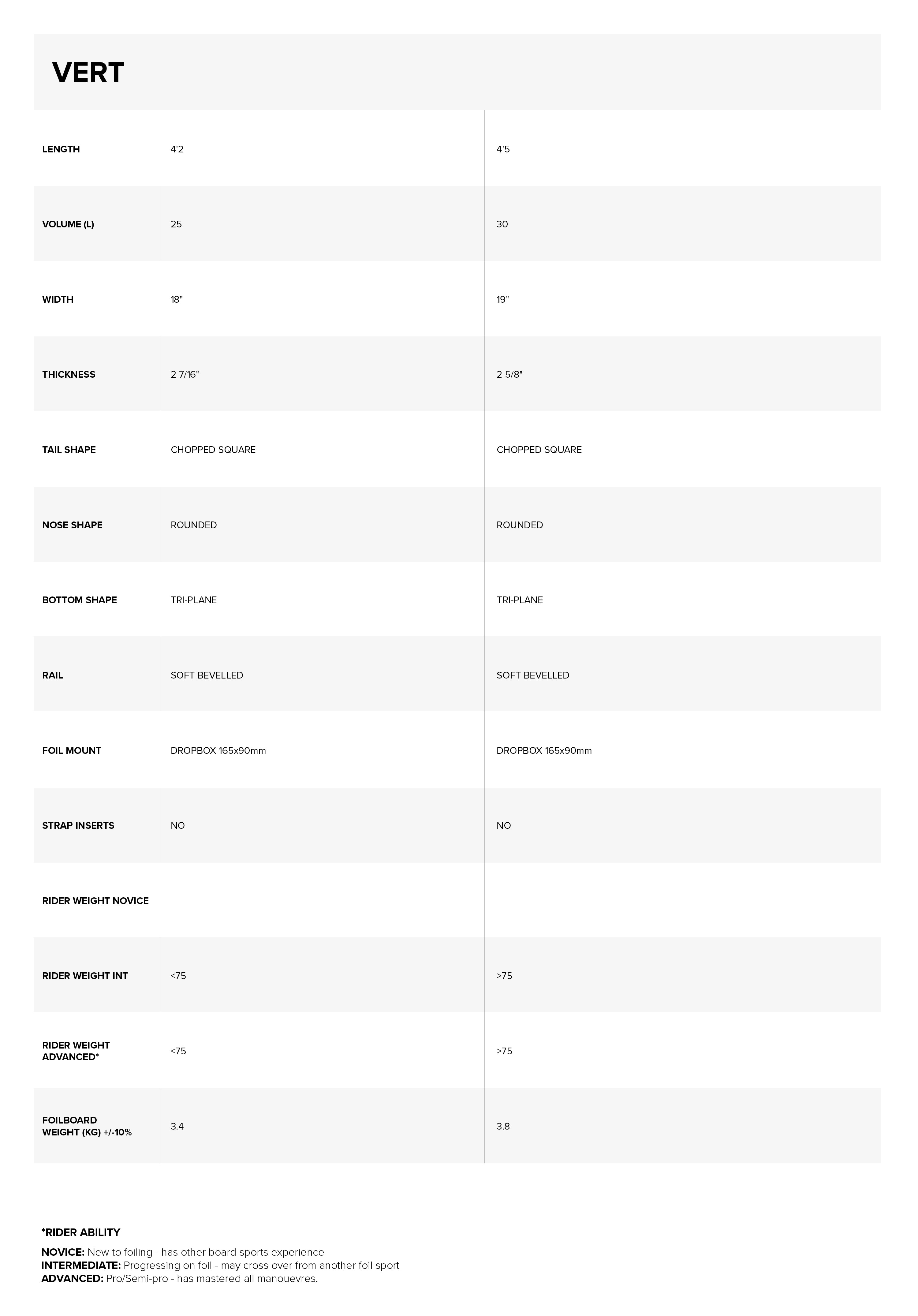 Vert Prone Foil Board specifications specifications