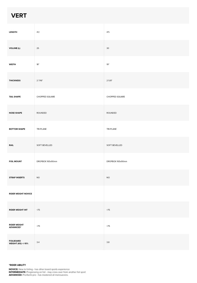 Vert Prone Foil Board specifications specifications