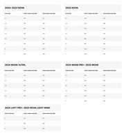Wing Handle - Carbon specifications specifications