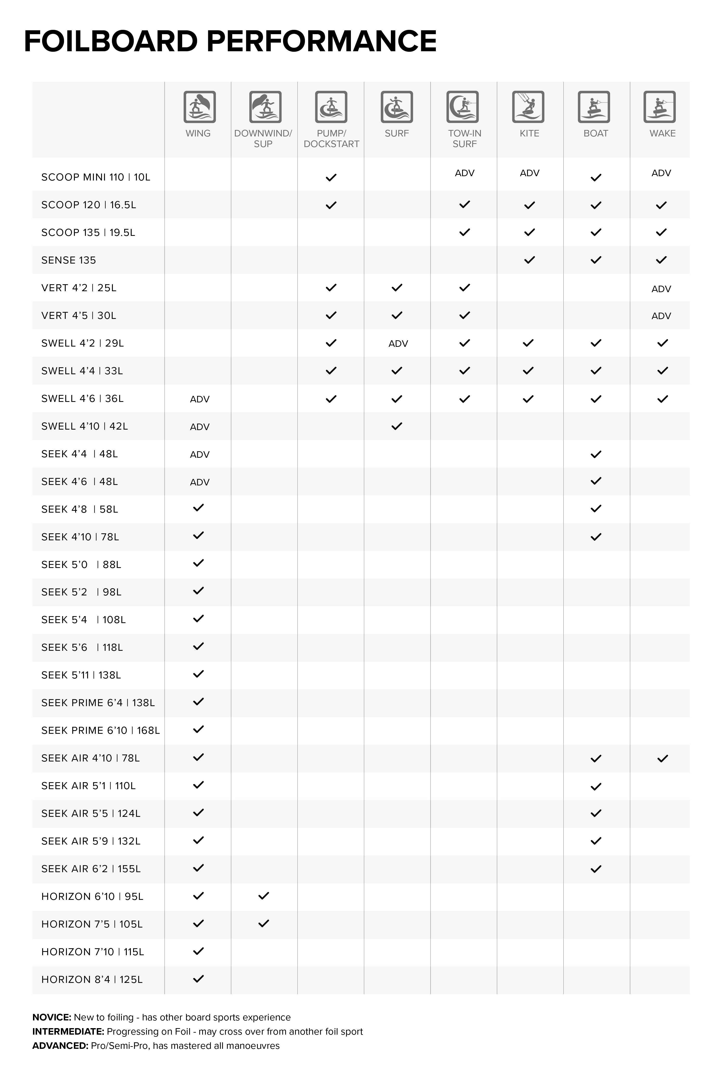 Seek Prime Foil Board performance specifications