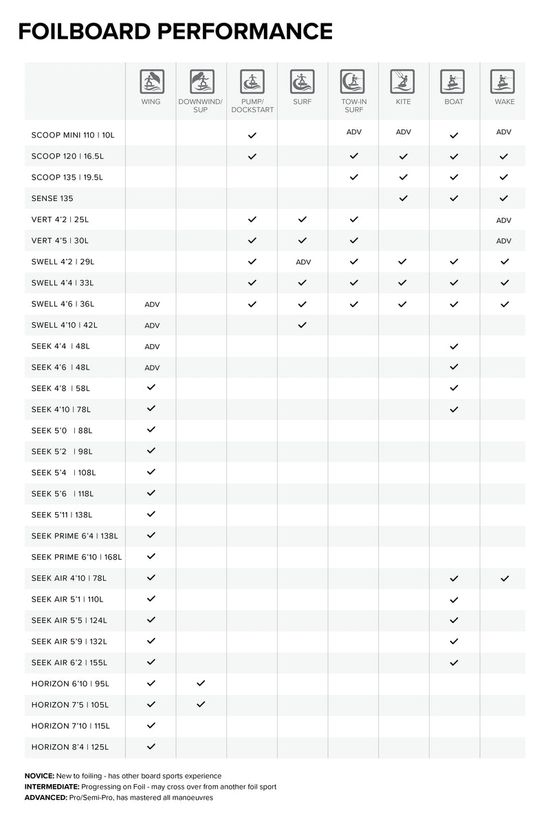 Swell Foil Board performance specifications