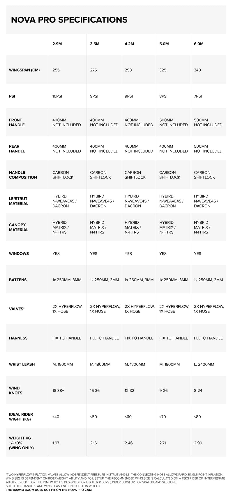 Nova Pro Wing specifications specifications