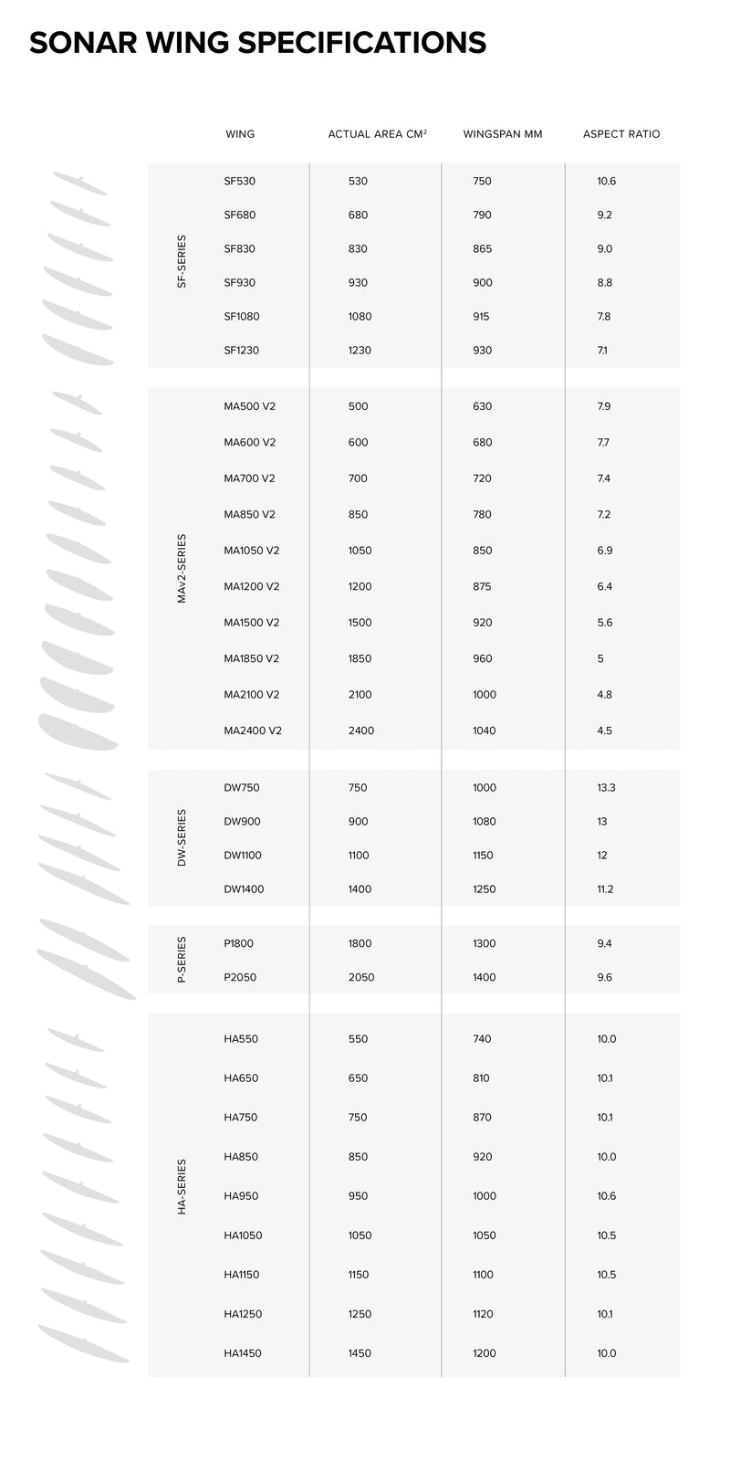 Sonar HA1450 Front Wing specifications specifications