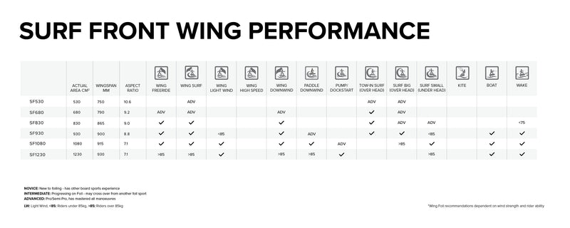 Sonar SF1230 Front Wing performance specifications