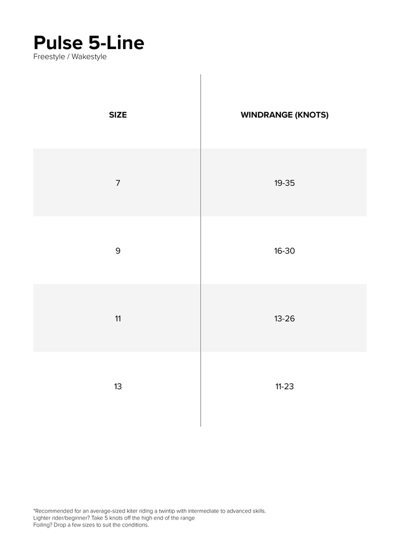 Pulse Kite specifications specifications