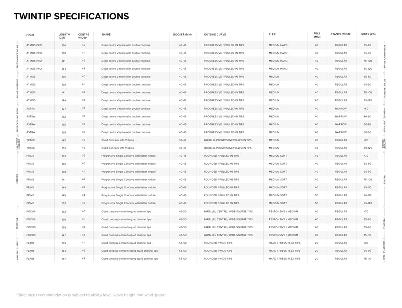 Atmos TT Board specifications specifications