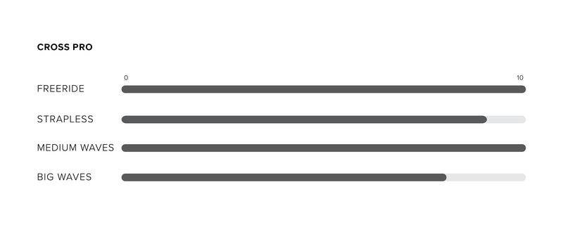 Cross Pro Surfboard performance specifications