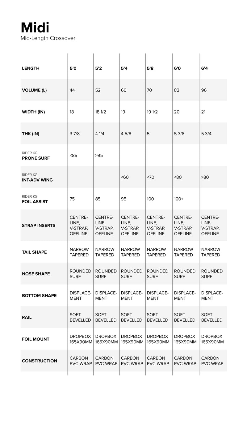 Midi Foil Board specifications specifications