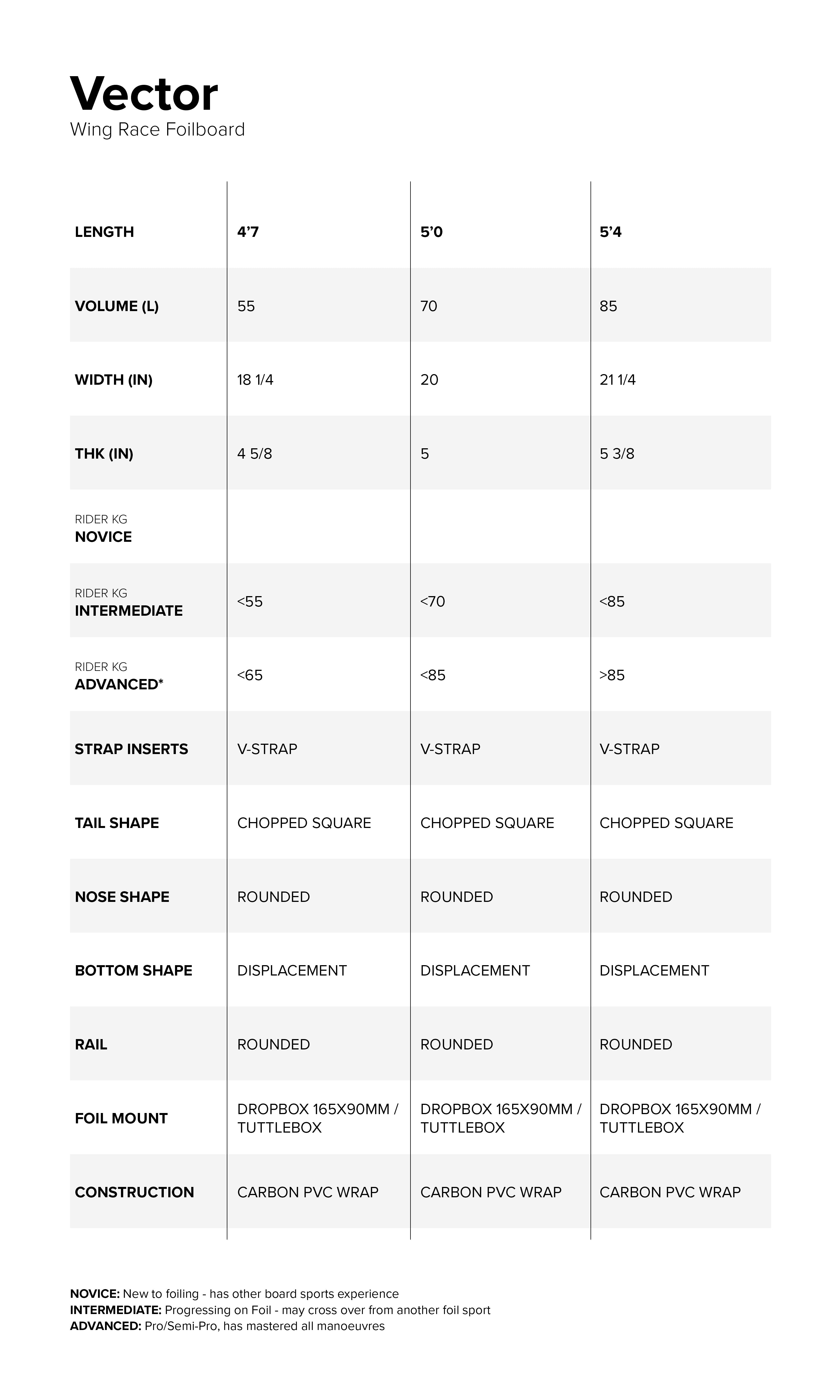 Vector Race Foil Board specifications specifications