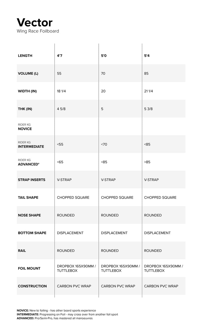 Vector Race Foil Board specifications specifications