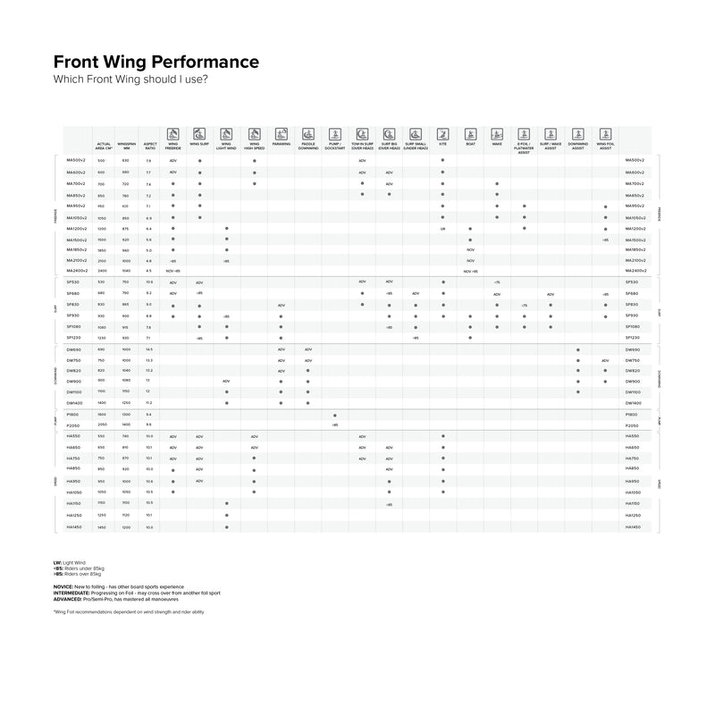 Sonar DW690 Front Wing specifications specifications