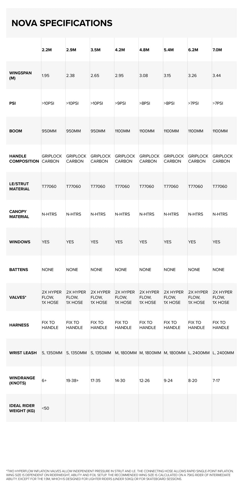 Nova Wing specifications specifications