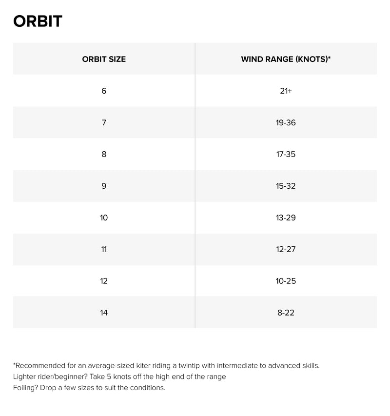 Orbit Kite specifications specifications